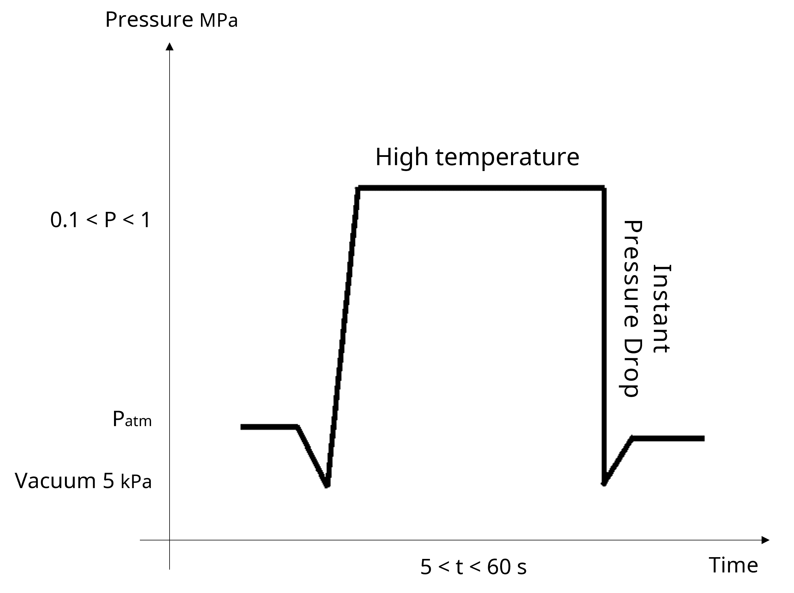 Process chart for the operation of the D.I.C.